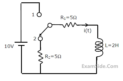 GATE ECE 1991 Network Theory - Transient Response Question 10 English