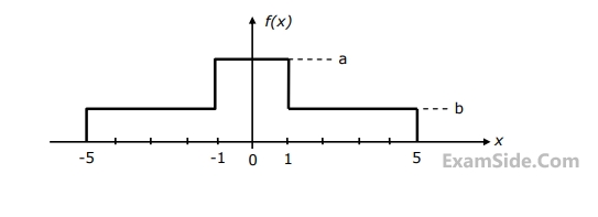 GATE ECE 2007 Communications - Noise In Digital Communication Question 22 English