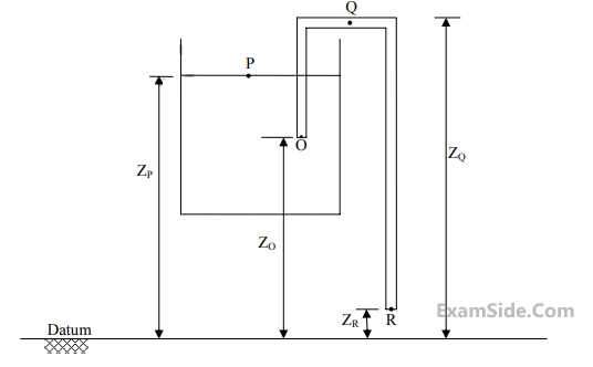 GATE ME 2014 Set 3 Fluid Mechanics - Fluid Dynamics Question 19 English